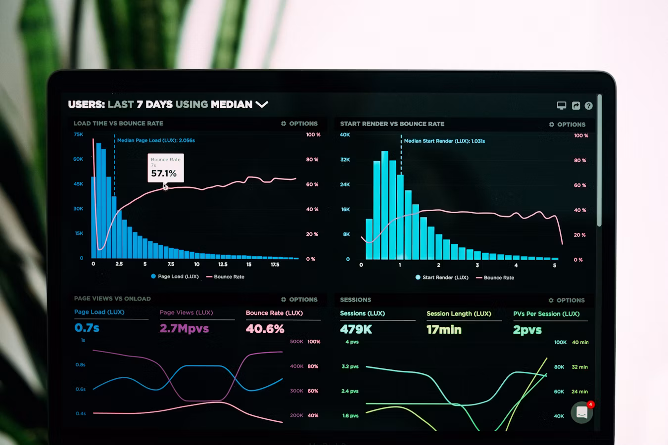 Data and analytics on a screen representing productivity